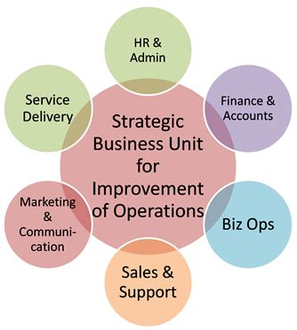 manpower pooling means|Optimization of Human Resources: Does Human .